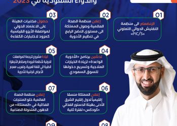أبرز إنجازات الهيئة العامة للغذاء والدواء السعودية في 2023