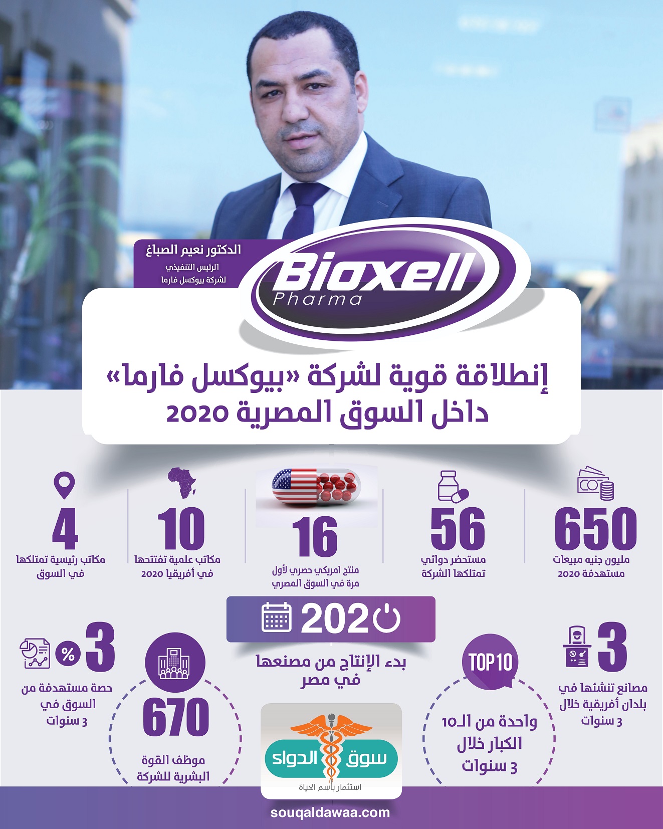 انفوجراف - بيوكسل فارما