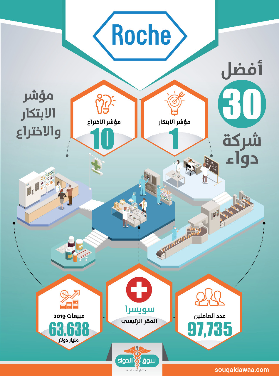 روش السويسرية للأدوية