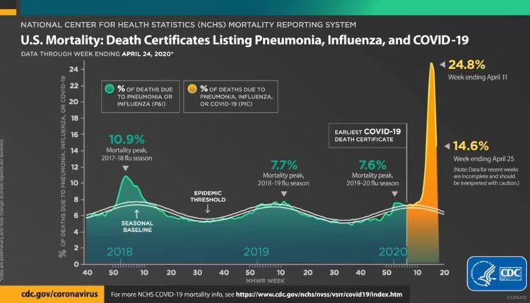 مؤشر اصابات كورونا