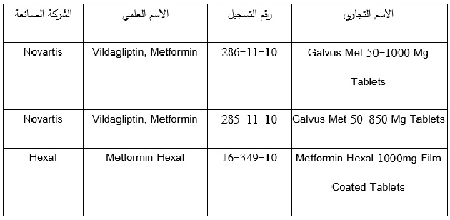 هيئة الغذاء والدواء السعودية