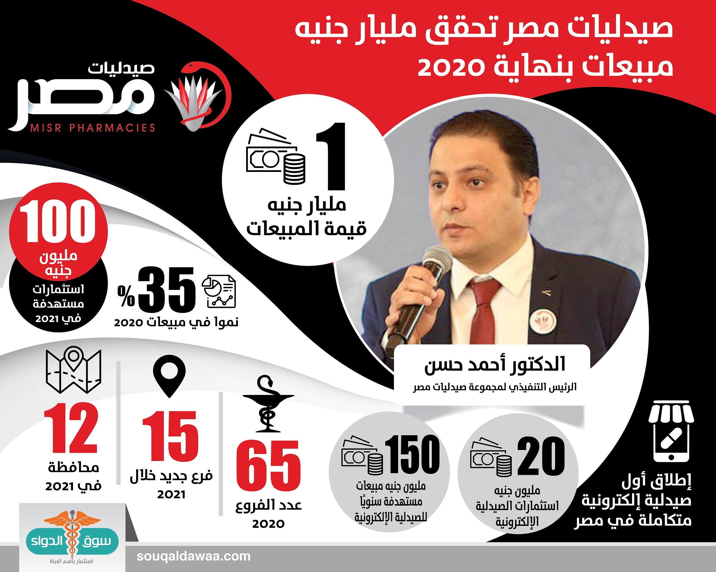 صيدليات مصر.. انفوجرافيك