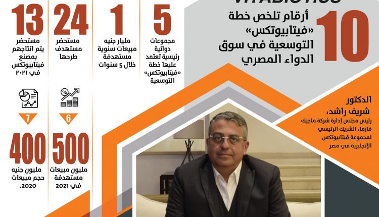 انفوجراف- فيتابيوتكس