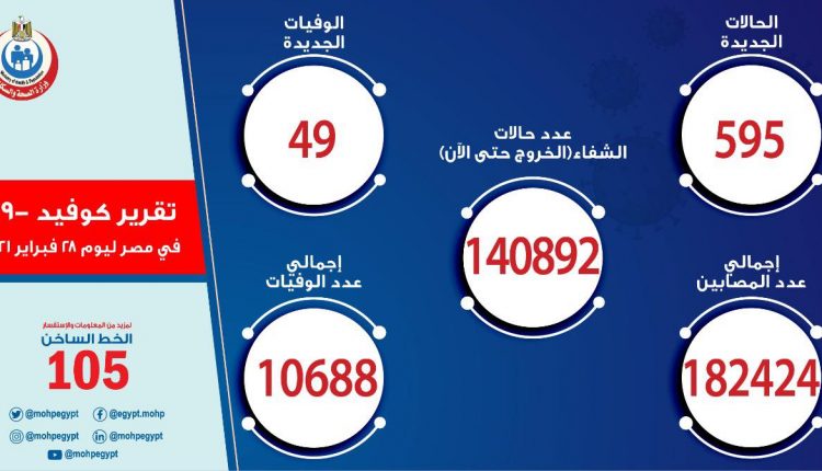 حالات كورونا في مصر