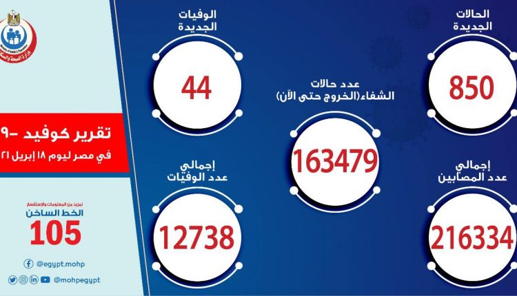 كورونا اليوم