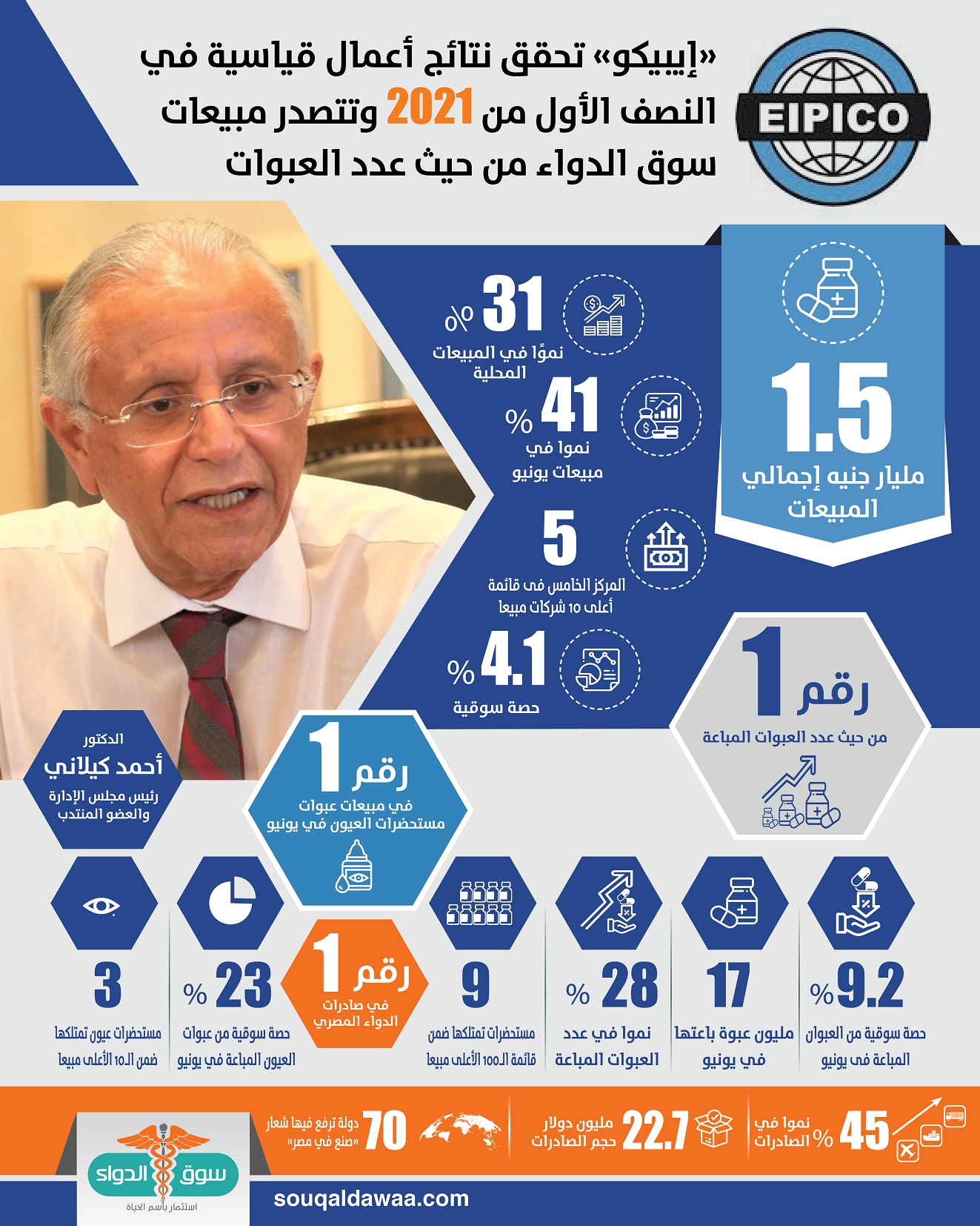 انفوجراف ايبيكو للأدوية