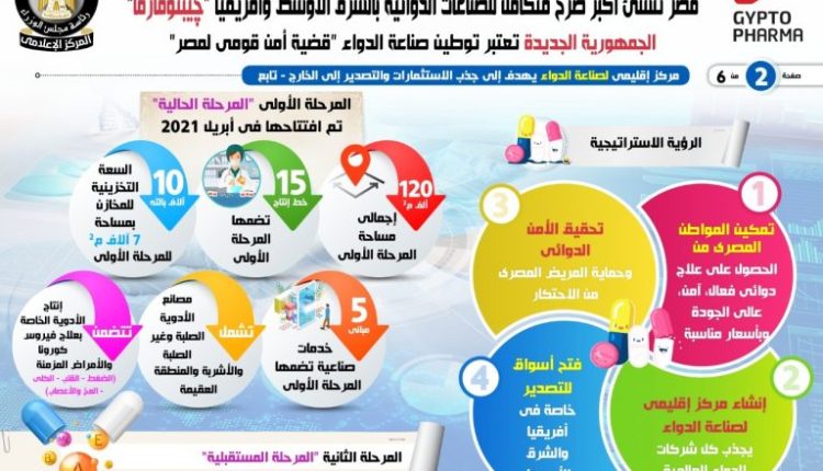 انفوجراف سوق الدواء