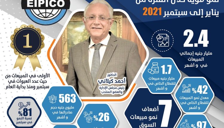 إنفوجراف - ايبيكو للأدوية