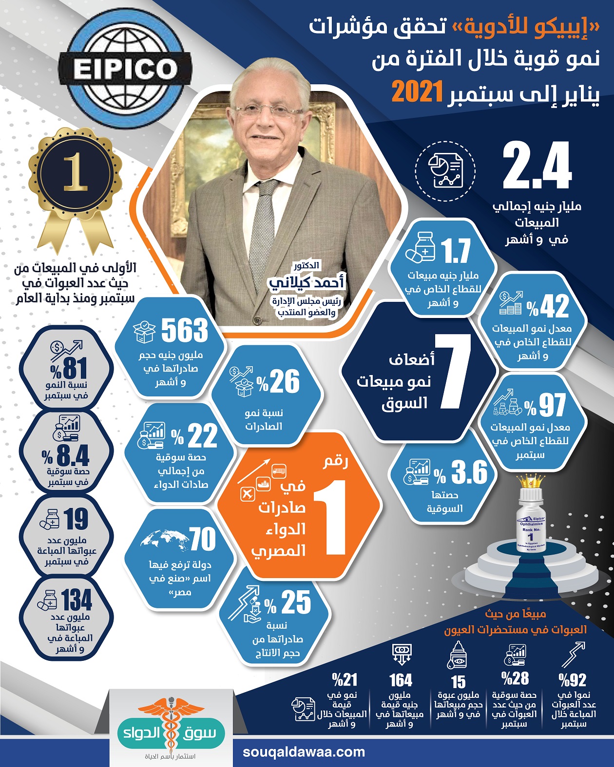 إنفوجراف - ايبيكو للأدوية