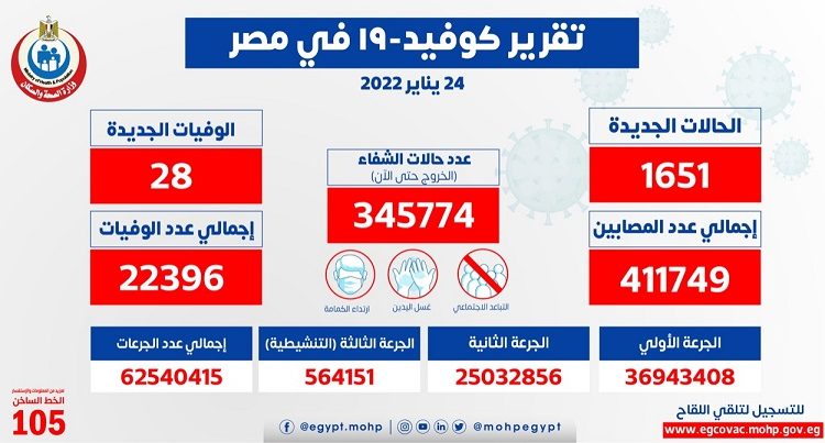 أعداد الإصابات والوفيات بفيروس كورونا