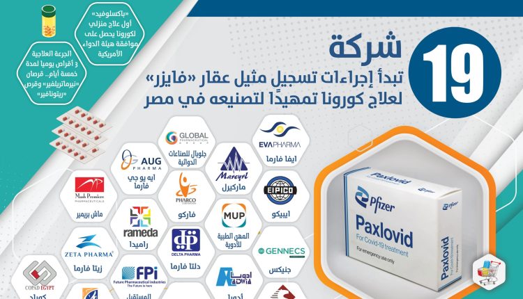 انفوجراف. شركات مصرية تبدأ تسجيل مثيل عقار فايزر لعلاج كورونا