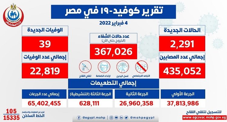 أعداد الإصابات والوفيات بفيروس كورونا