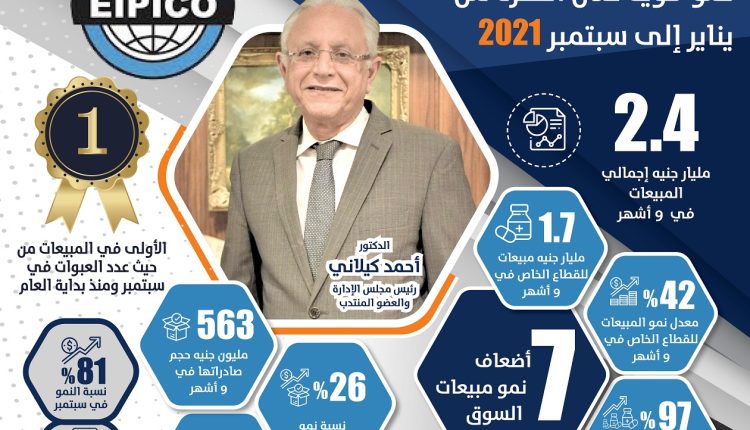 انفوجراف ايبيكو للأدوية