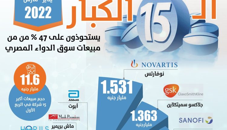 انفوجراف سوق الدواء