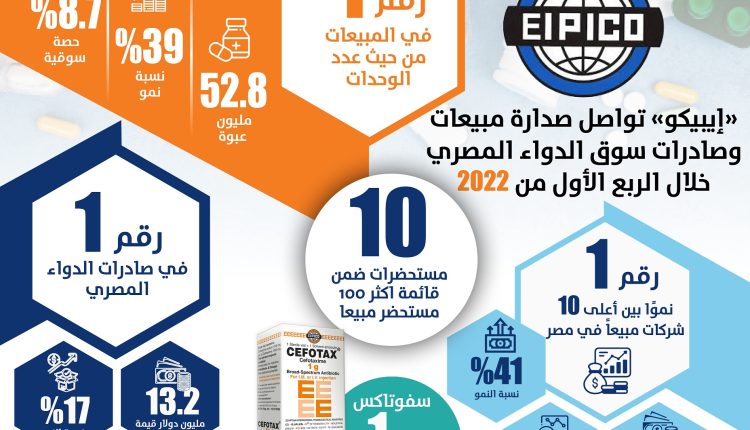 انفوجراف ايبيكو للأدوية