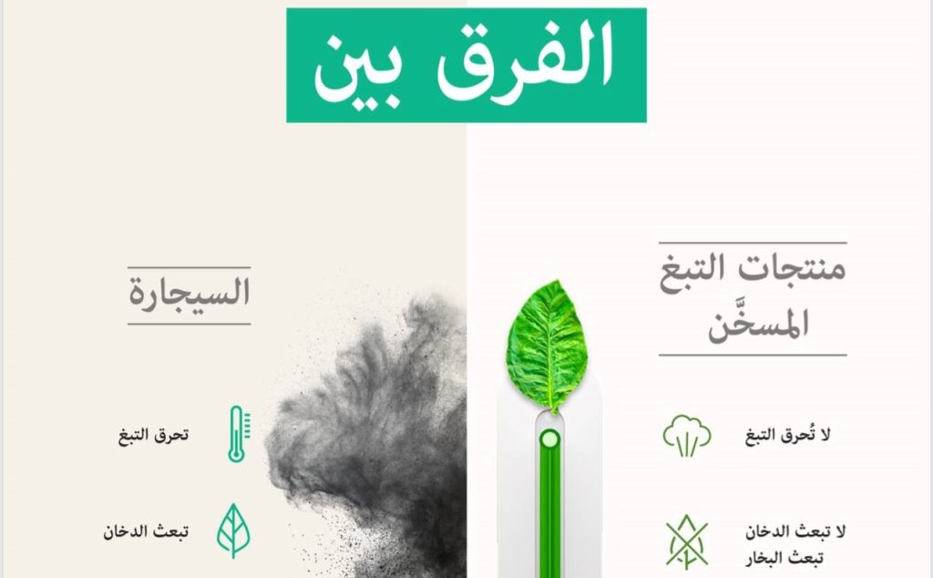 تعرف على أهم 10 معلومات عن منتجات وتكنولوجيا تسخين التبغ