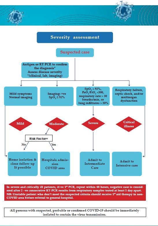 بروتوكول علاج كورونا الجديد