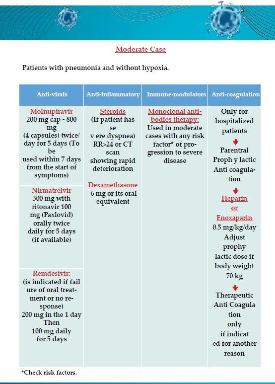 بروتوكول علاج كورونا الجديد