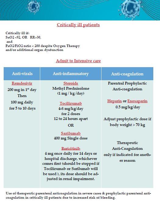 بروتوكول علاج كورونا الجديد