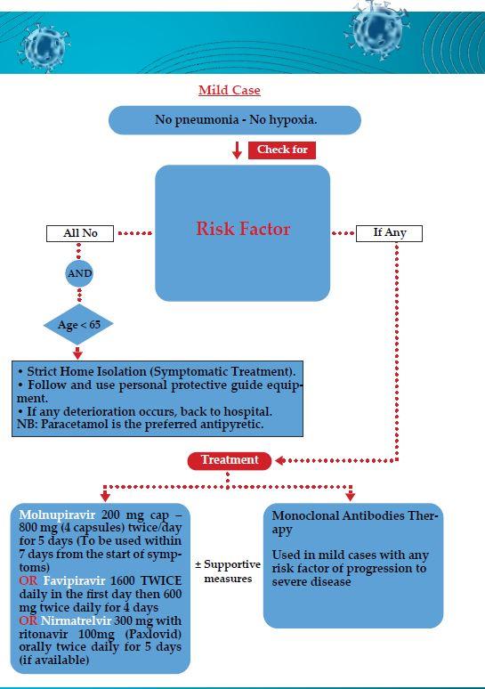بروتوكول علاج كورونا الجديد