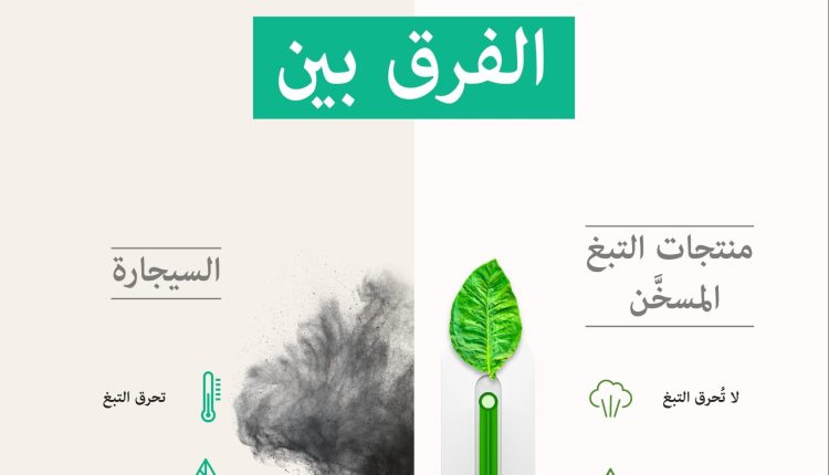 الفرق بين السجائر التقليدية والمنتجات البديلة الخالية من الدخان