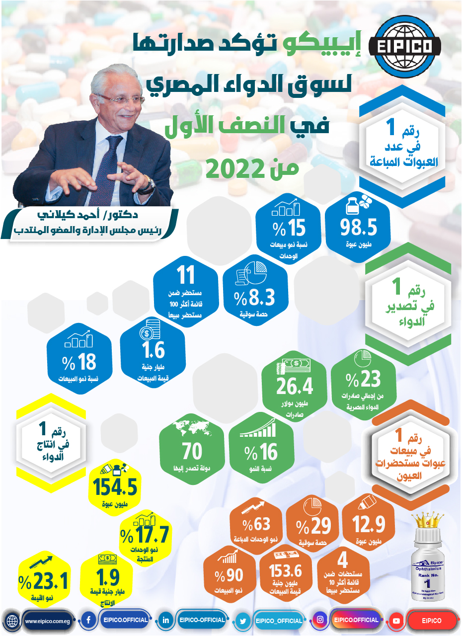 انفوجراف ايبيكو للأدوية 