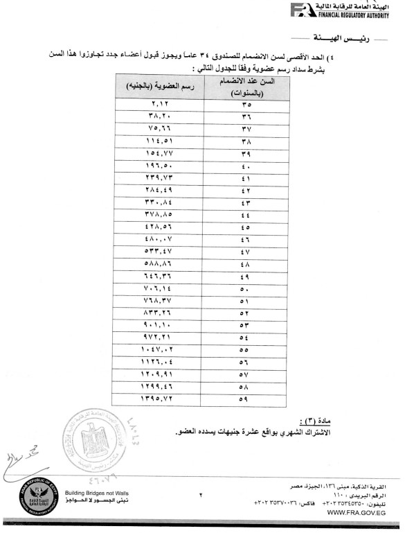 «الرقابة المالية» تعتمد لائحة النظام الأساسي لصندوق التأمين الخاص للعاملين بالمصرية لتجارة الأدوية