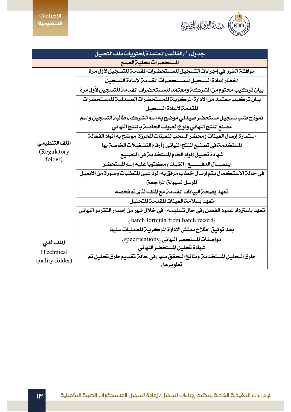 هيئة الدواء تصدر الدليل التنظيمي الخاص بتنظيم إجراءات تسجيل المستحضرات الطبية التكميلية