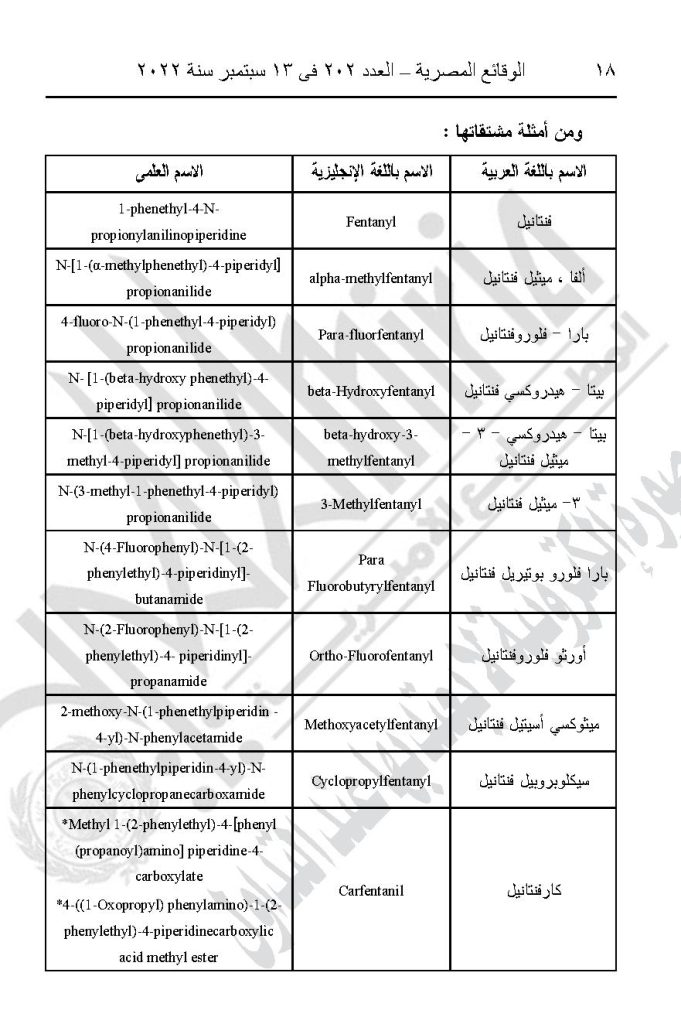 هيئة الدواء تضيف 18 مجموعة دوائية ضمن جداول المخدرات