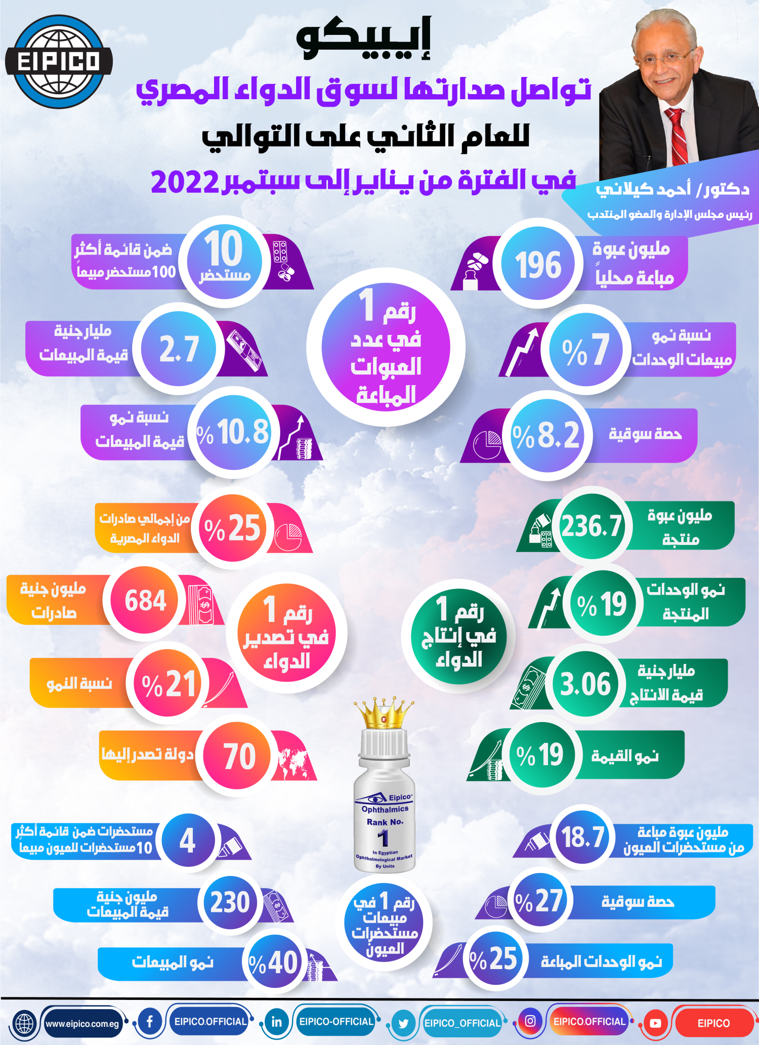 انفوجراف ايبيكو