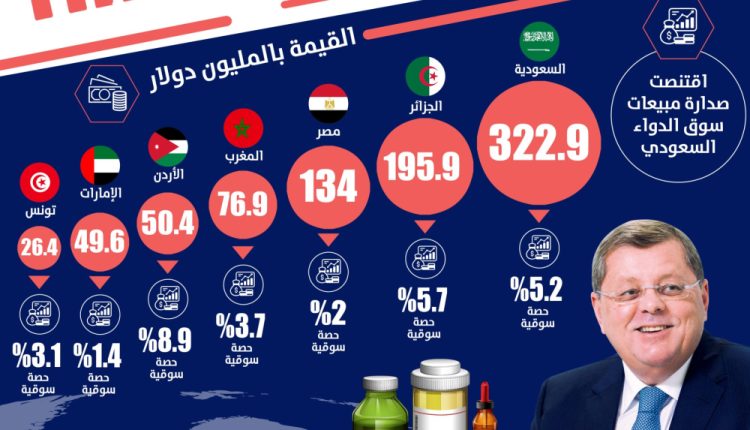 انفوجرافيك الحكمة للأدوية