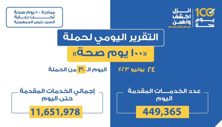 التقرير اليومي لحملة 100 يوم صحة