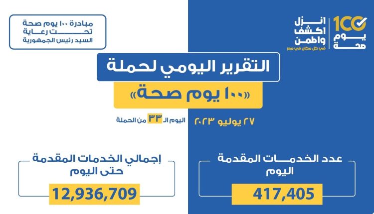 التقرير اليومي لحملة 100 يوم صحة