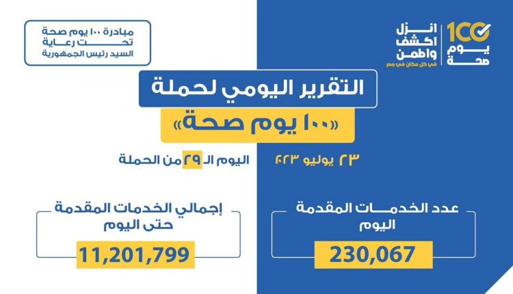 التقرير اليومي لحملة 100 يوم صحة