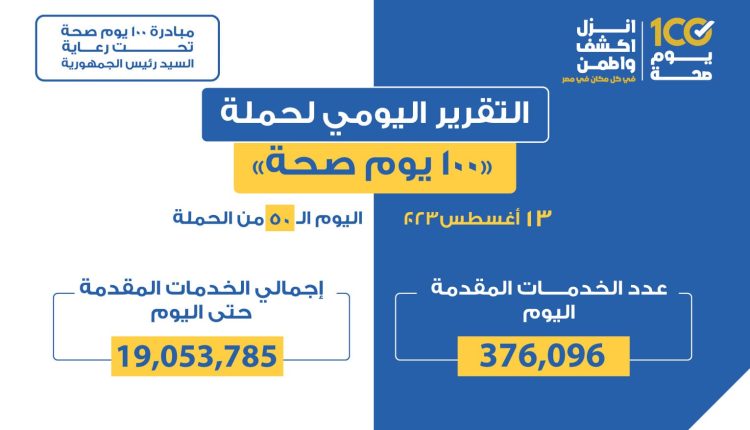 التقرير اليومي لحملة 100 يوم