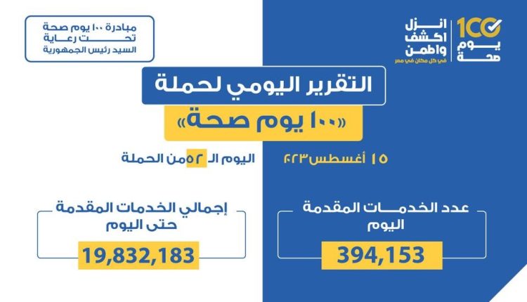 التقرير اليومي لحملة 100 يوم