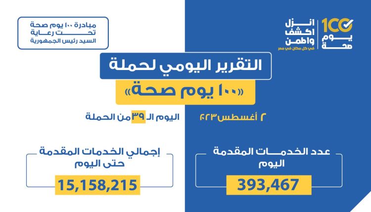 التقرير اليومي لحملة 100 يوم