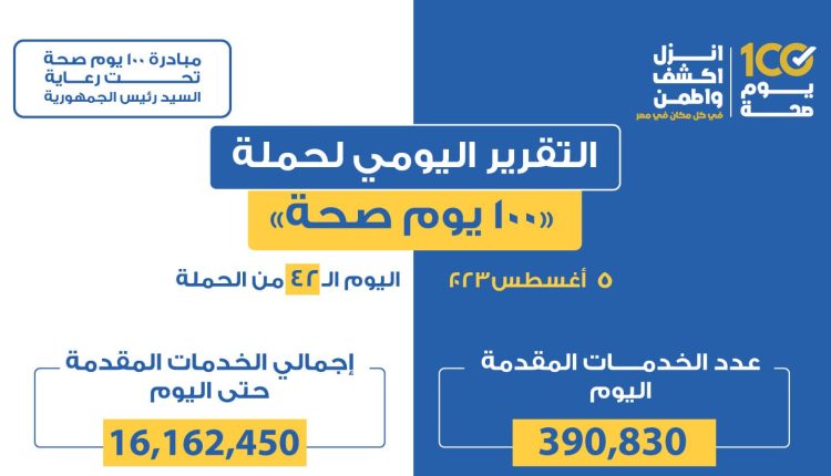 التقرير اليومي لحملة 100 يوم صحة