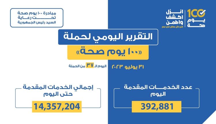 التقرير اليومي لحملة 100 يوم صحة
