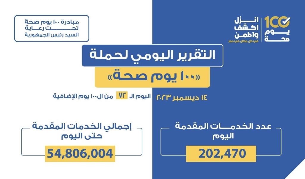وزير الصحة: حملة «100 يوم صحة» قدمت أكثر من 54 مليونا و806 آلاف خدمة للمواطنين