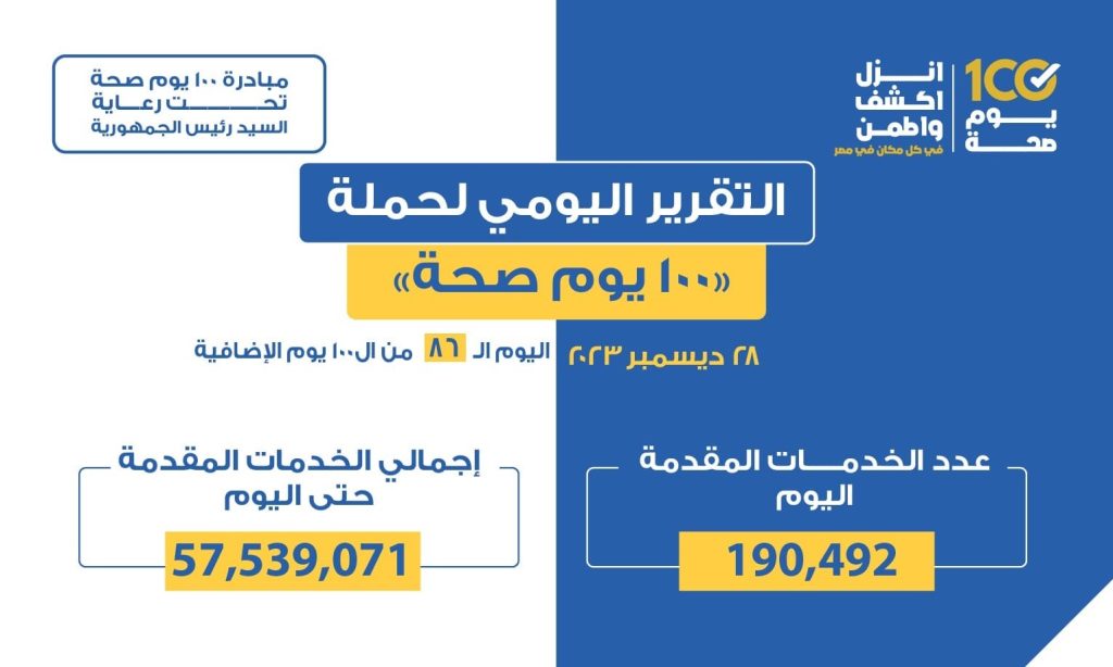 حملة «100 يوم صحة» تقدم أكثر من 57 مليونا و539 ألف خدمة طبية مجانية للمواطنين حملة «100 يوم صحة»