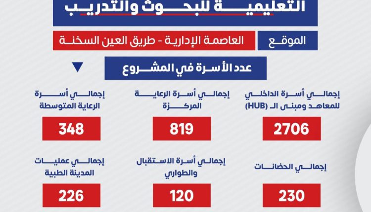 تفاصيل مدينة المستشفيات والمعاهد التعليمية