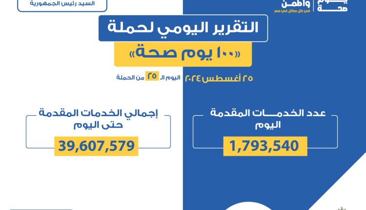 نتائج حملة 100 يوم صحة خلال 25 يوم