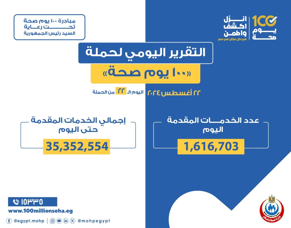 نتائج حملة 100 يوم صحة خلال 22 يوما