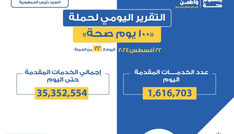 نتائج حملة 100 يوم صحة خلال 22 يوما