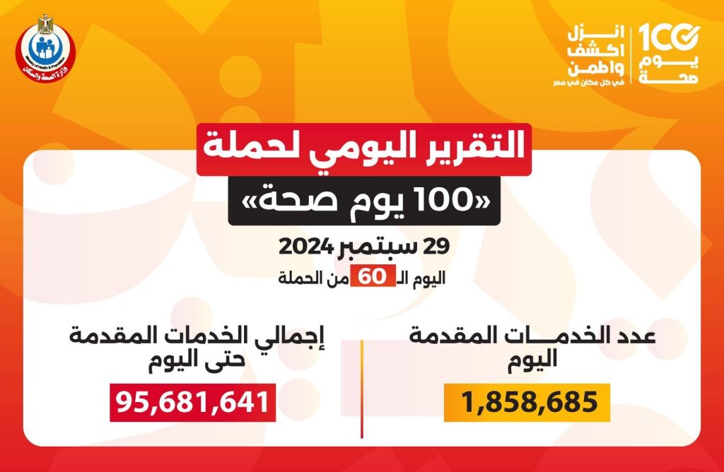 التقرير اليومي لحملة 100 يوم صحة