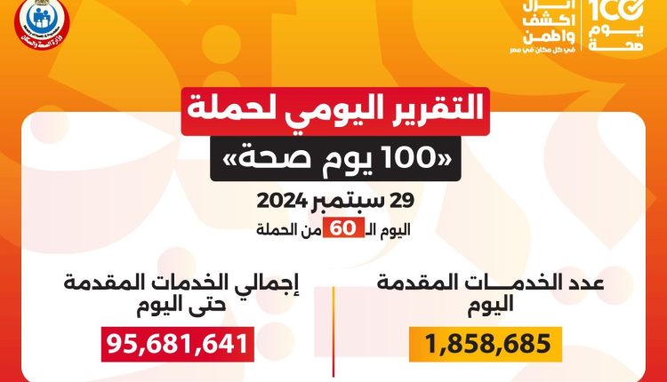 التقرير اليومي لحملة 100 يوم صحة
