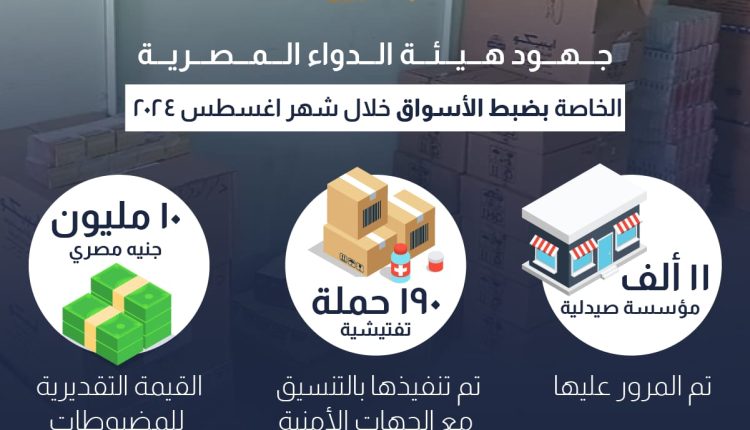 جهود هيئة الدواء لضبط السوق