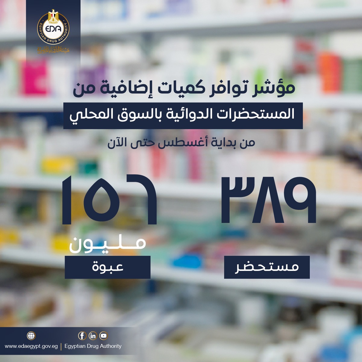 مؤشر توافر الأدوية