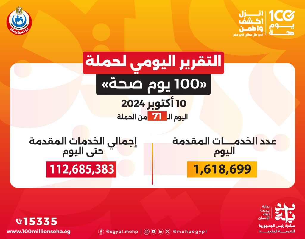 تقرير حملة 100 يوم صحة خلال 71 يوما